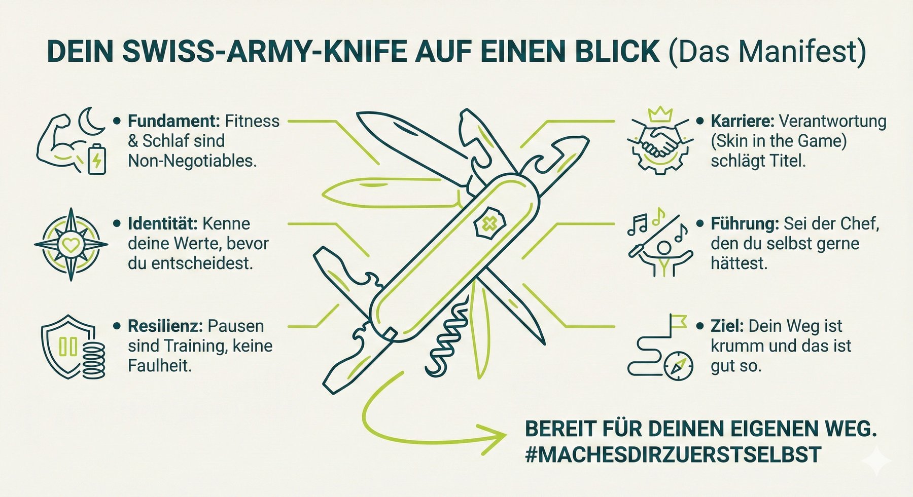 Dein Swiss-Army-Knife auf einen Blick – das Manifest aus dem Buch
